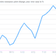 Image for article titled A visual look at some economic data worth paying attention to today